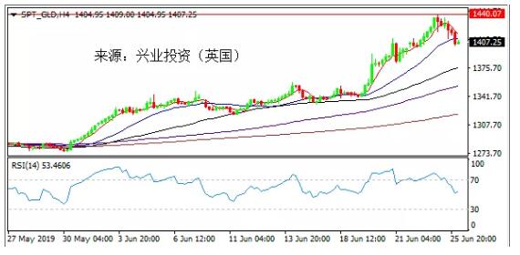 1561541053872942.jpg 11短期阻力为.jpg
