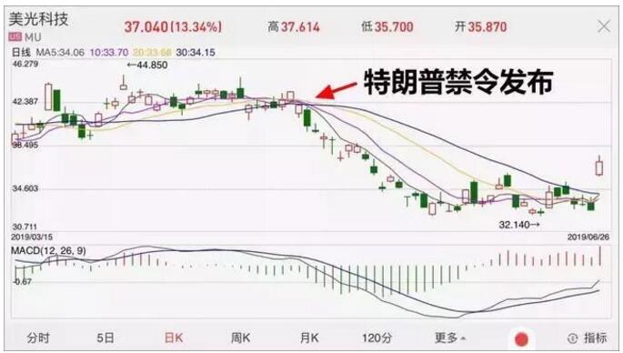 1561961277104726.jpg 2股价可是一路走低。.jpg
