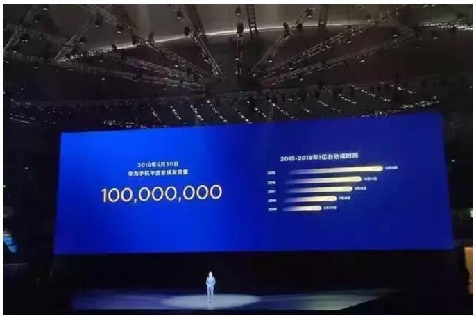 1561961397638591.jpg 11的市场份额。.jpg