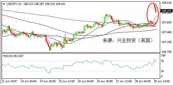 1561961445115316.jpg 15刷新一周多高位.jpg