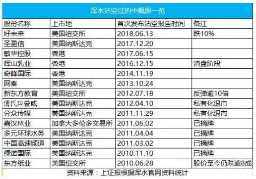 1562659464670004.jpg 7中概股疯狂扫射.jpg