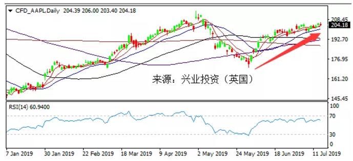 1563358530103706.jpg 11亚马逊(HYCM代码CFD_AMZN).jpg