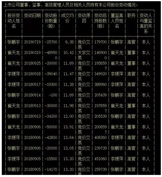 1564392530126048.jpg 14减持套现.jpg