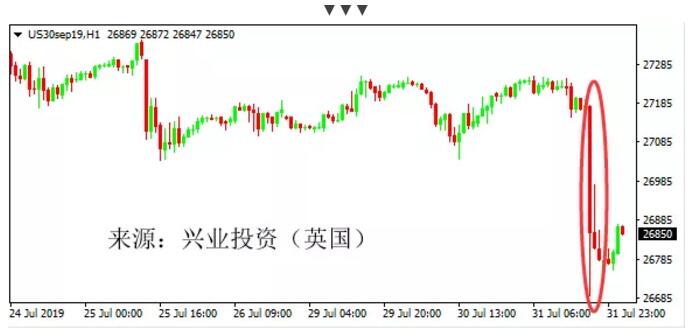 1564653081746300.jpg 2度下跌超过500点.jpg