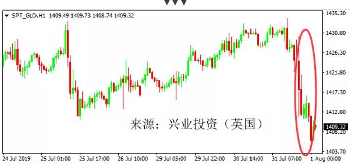 3暴挫逾1美元。.jpg