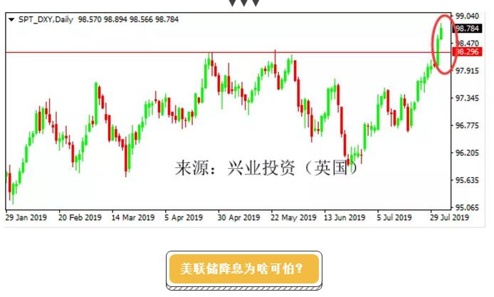 1564653101161197.jpg 4附近强支持.jpg