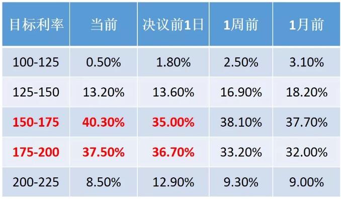 1564653141810718.jpg 7上升至37.5%和40.3%.jpg