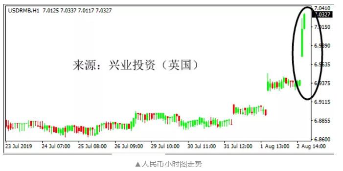 1564994681753142.jpg 以来首次破七.jpg