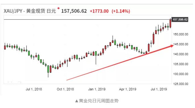 1565160961431049.jpg 5近维持坚挺.jpg