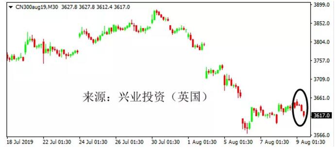 1565340063121289.jpg 2午盘全部翻绿.jpg