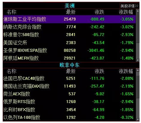 1565858874122511.jpg 1跌幅均在2%以上.jpg