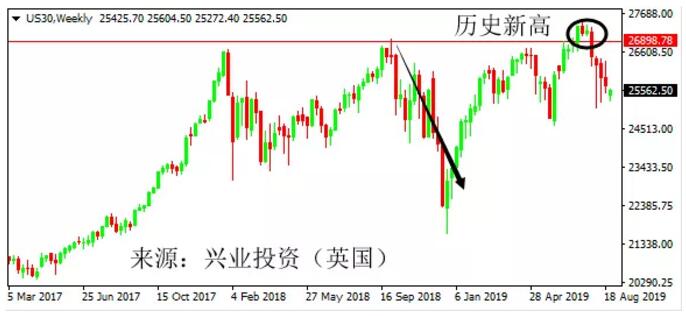 1566809380753271.jpg 6涨幅超过了2万点!.jpg