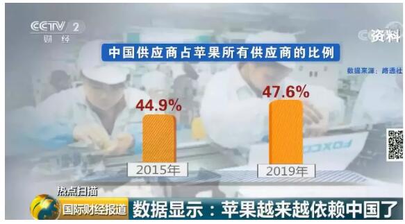1567420866112502.jpg 4上升到了47.6%.jpg