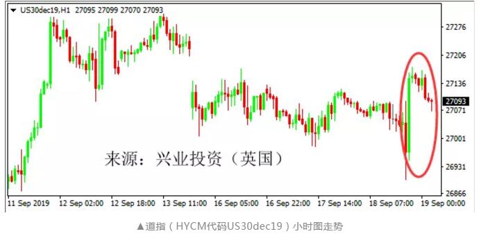 1568890227135201.jpg 5走弱所拖累.jpg