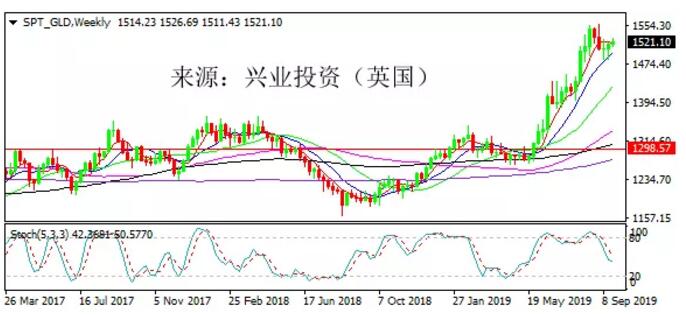 10望继续整固.jpg
