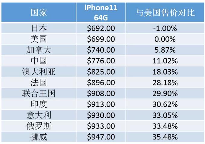 1569576894674953.jpg 2做一下对比:.jpg