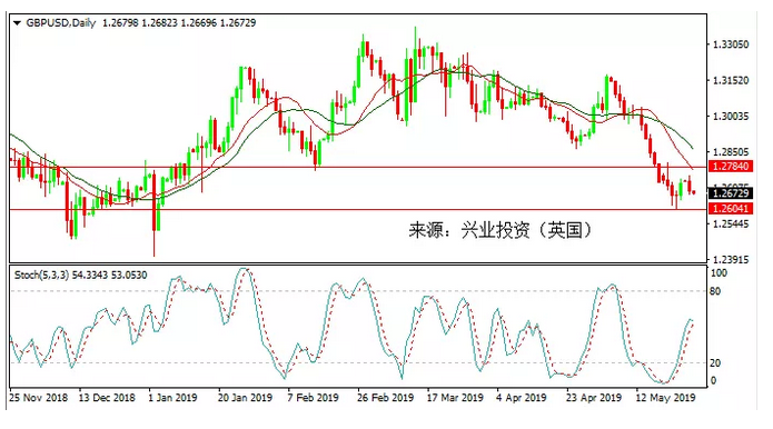 13将涨回1.30-1.33区间。.png