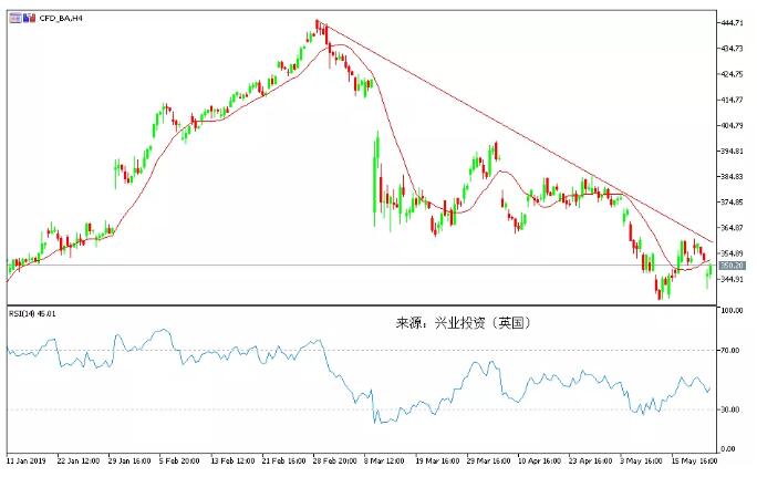 1570415276113831.jpg 8涨幅达到5.34%!.jpg