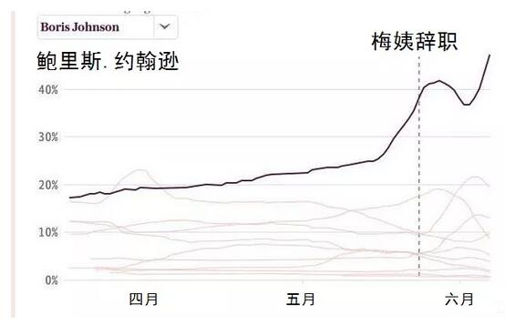 1570416333192653.jpg 4党内支持率的统计图表.jpg