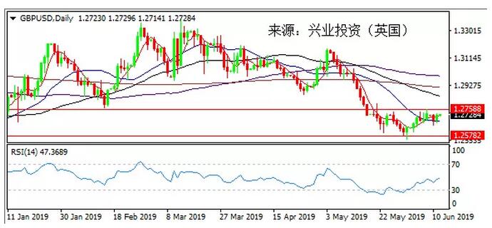 1570416425477997.jpg 12位区间1.2575-1.2760内整理。.jpg
