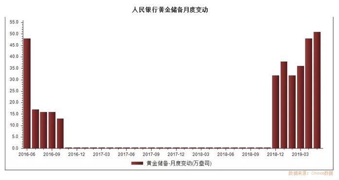 1570416506101684.jpg 6其环比增幅也创下近半年来最大。.jpg