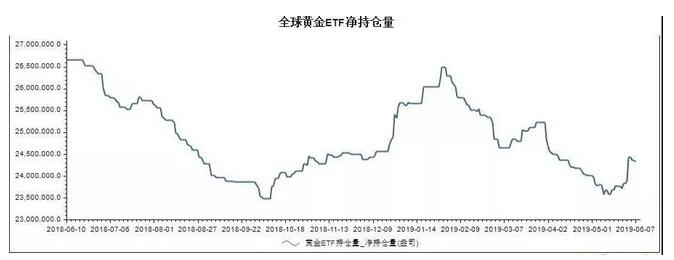 1570416534137331.jpg 9仅比北美地区基金持仓规模略低3%。.jpg