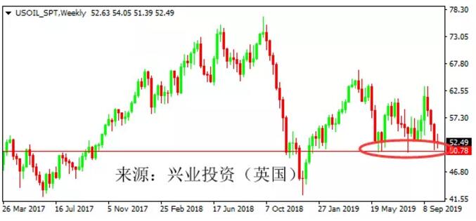 1570699120695006.jpg 7球贸易形势转暖.jpg
