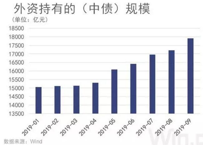 1570786149933359.jpg 2比大增59%.jpg