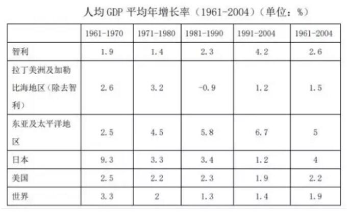 1572836304816183.jpg 6智利社会稳定的基石。.jpg