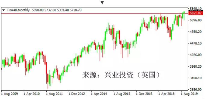 1572836739727968.jpg 4新一轮涨势.jpg
