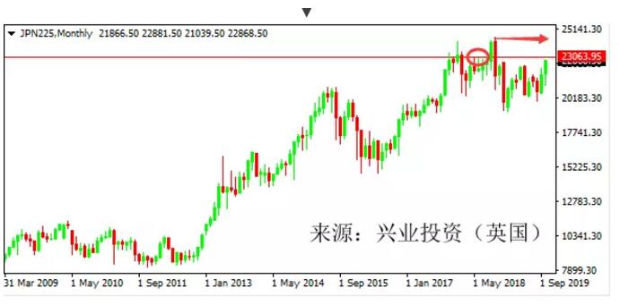 1572836761820400.jpg 5去年10月高点.jpg