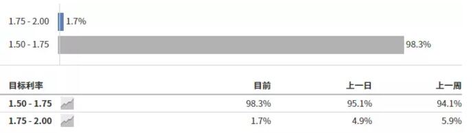 1572839455551839.jpg 2市场失望.jpg