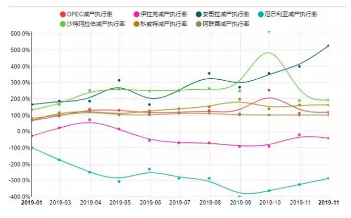 1575538584131074.png 6大幅增产.png