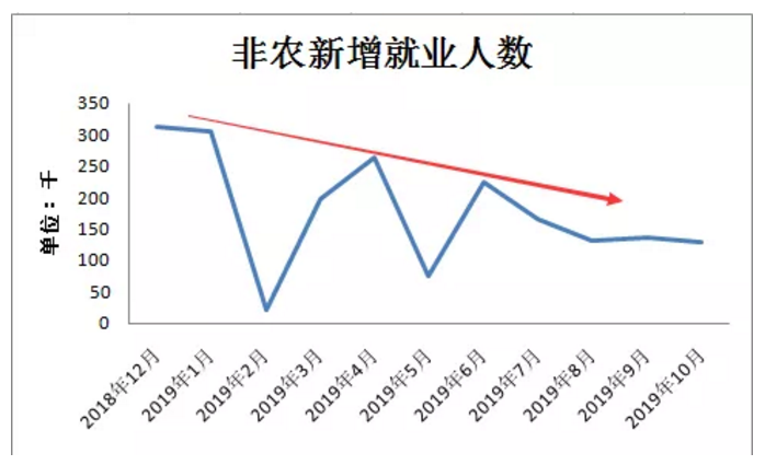 1575620412842605.png 2美元多头打了回去。.png