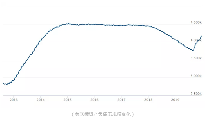 1578299242478083.png 2美联储的三轮QE。.png