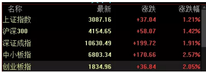 1578299263103685.png 5今天A股的盘面吧.png