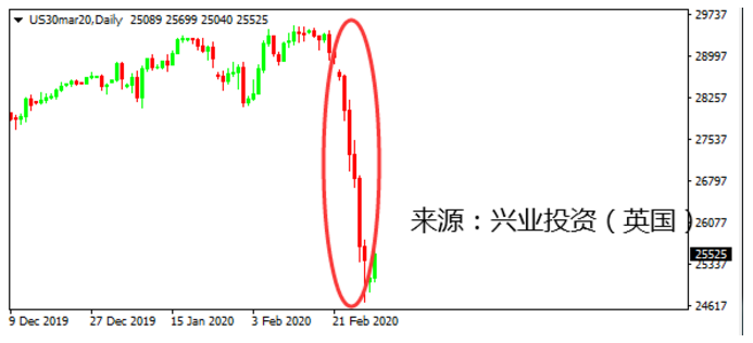 1583142264637645.png 5保证金要求.png