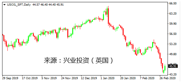 1583142301687362.png 9大幅降低.png