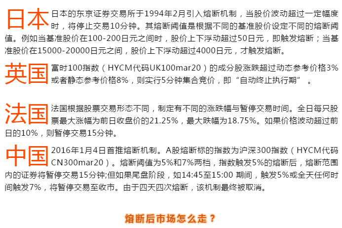 5几个国家的熔断机制.png