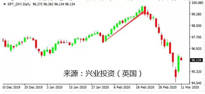 1583918085366495.png 4持续下行.png