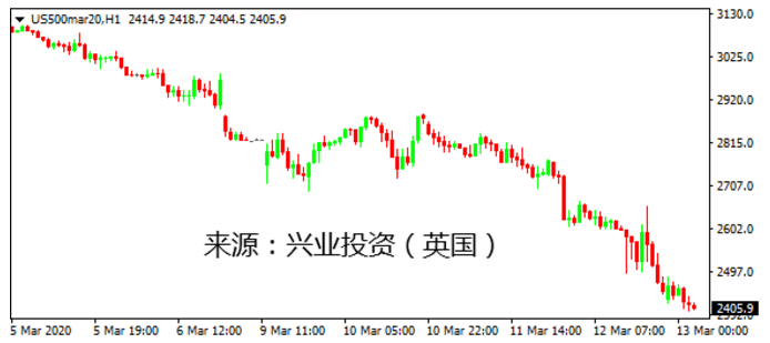 1584090972615872.png 2集体熔断.png
