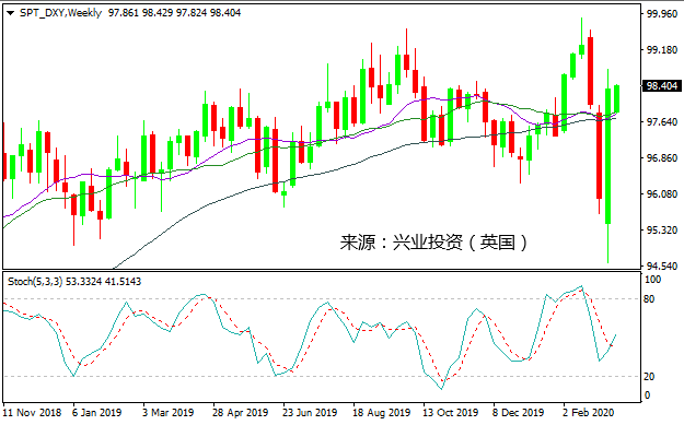 1584330710310713.png 图片2.png