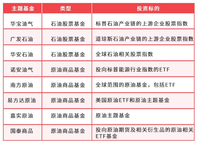 1584610813656772.png 2内的8只原油基金.png