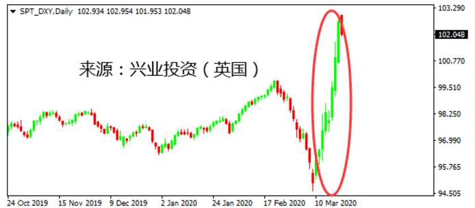 1584697599760929.png 1轻松超过2%.png