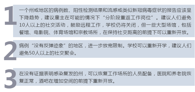 1587108694680620.png 3三个阶段.png