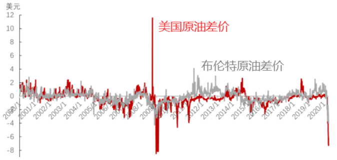 1587375410259338.png 2均衡的水平.png