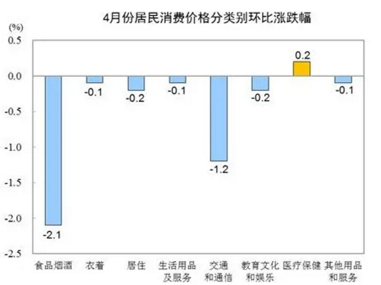 1589268466135257.png 2都下降了.png