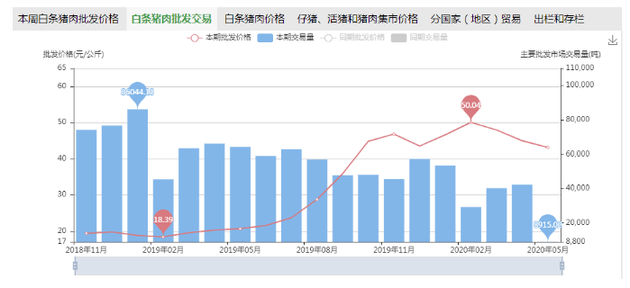 1589268473318712.png 3降幅达到13.85%.png