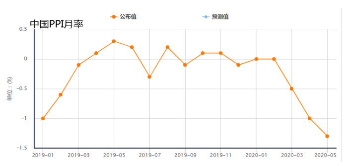 1589268489884253.png 5直接体现.png