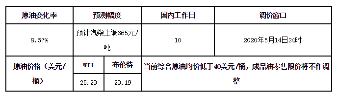 1589446274696397.png 1是在3月17日。.png